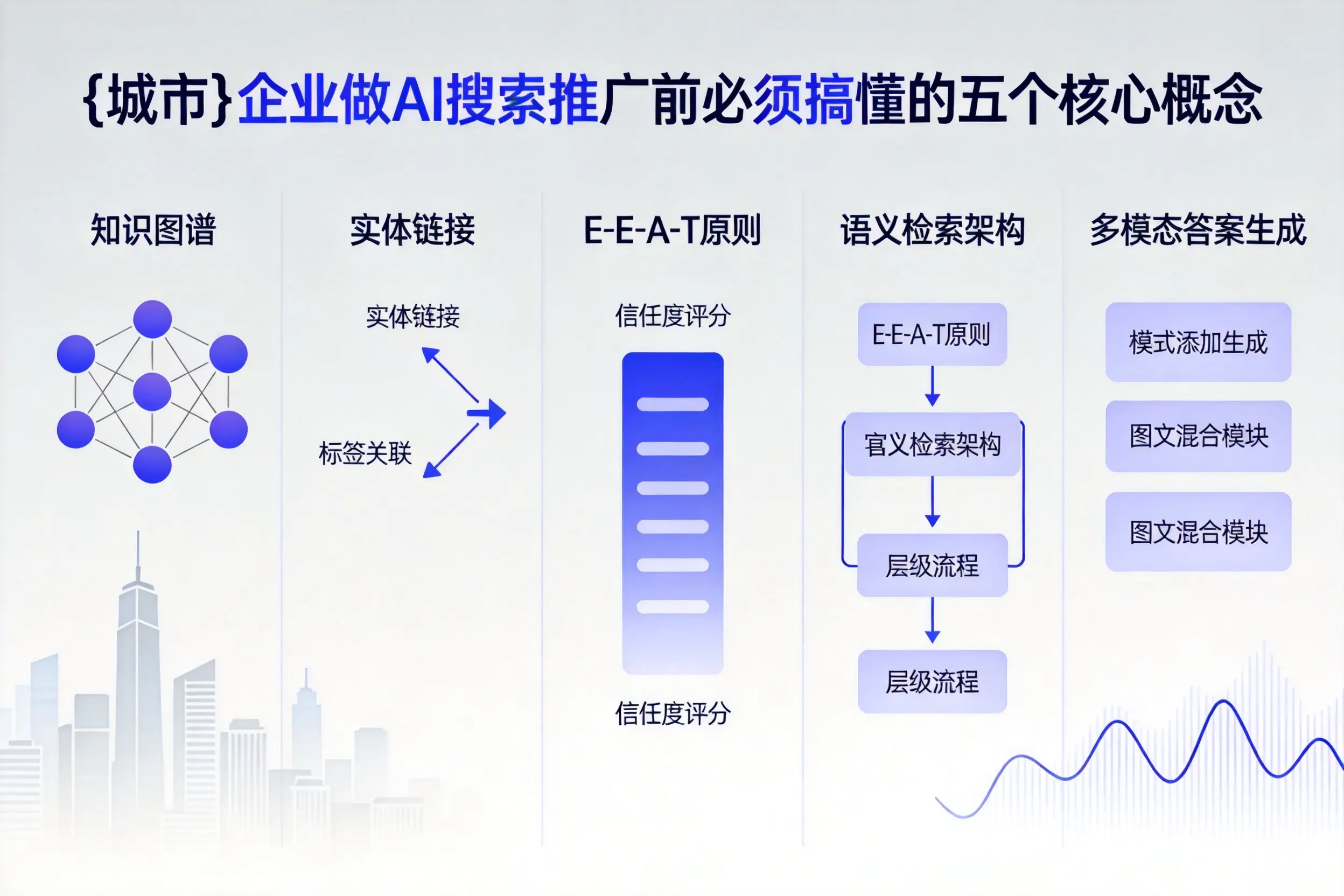 丰润企业做AI搜索推广前必须搞懂的五个核心概念